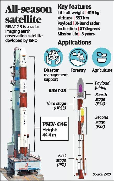 RISAT-2B Earth-Observation Satellite